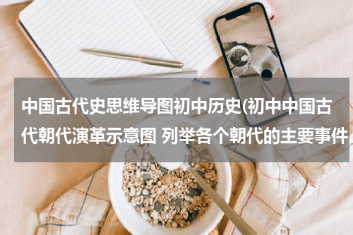 中国古代史思维导图初中历史(初中中国古代朝代演革示意图 列举各个朝代的主要事件、历史人物及其事迹)
