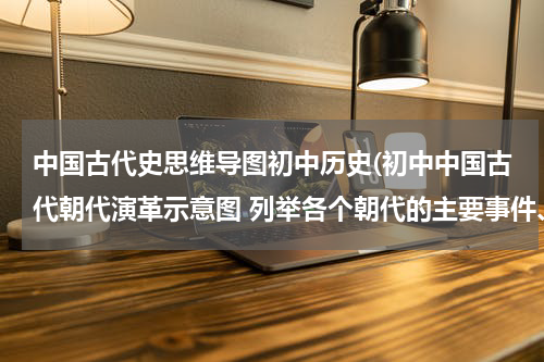 中国古代史思维导图初中历史(初中中国古代朝代演革示意图 列举各个朝代的主要事件、历史人物及其事迹)