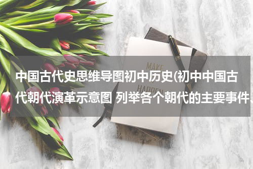 中国古代史思维导图初中历史(初中中国古代朝代演革示意图 列举各个朝代的主要事件、历史人物及其事迹)